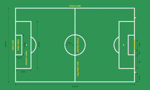 Kích thước sân bóng đá 11 người chuẩn FIFA